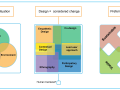 Model of DSD DESIS Lab